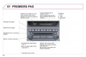 Citroen-C4-Aircross-manuel-du-proprietaire page 286 min