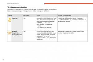 Citroen-C4-Aircross-manuel-du-proprietaire page 32 min