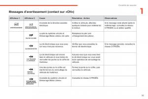 Citroen-C4-Aircross-manuel-du-proprietaire page 37 min