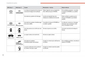 Citroen-C4-Aircross-manuel-du-proprietaire page 38 min