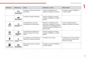 Citroen-C4-Aircross-manuel-du-proprietaire page 39 min