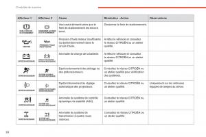 Citroen-C4-Aircross-manuel-du-proprietaire page 40 min