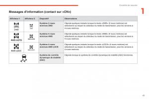 Citroen-C4-Aircross-manuel-du-proprietaire page 43 min