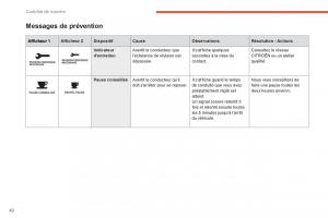 Citroen-C4-Aircross-manuel-du-proprietaire page 44 min