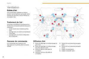 Citroen-C4-Aircross-manuel-du-proprietaire page 90 min