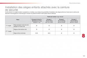 Citroen-C4-Cactus-manuel-du-proprietaire page 155 min