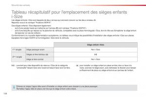 Citroen-C4-Cactus-manuel-du-proprietaire page 160 min