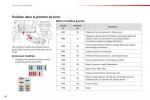 Citroen-C4-Cactus-manuel-du-proprietaire page 200 min