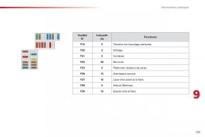 Citroen-C4-Cactus-manuel-du-proprietaire page 201 min