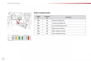 Citroen-C4-Cactus-manuel-du-proprietaire page 202 min