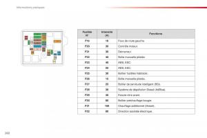 Citroen-C4-Cactus-manuel-du-proprietaire page 204 min