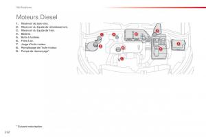 Citroen-C4-Cactus-manuel-du-proprietaire page 224 min