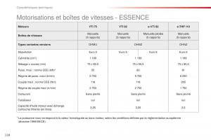 Citroen-C4-Cactus-manuel-du-proprietaire page 230 min