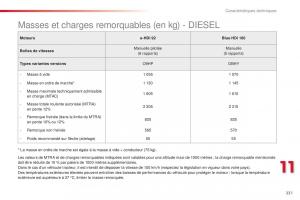 Citroen-C4-Cactus-manuel-du-proprietaire page 233 min