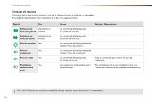 Citroen-C4-Cactus-manuel-du-proprietaire page 24 min