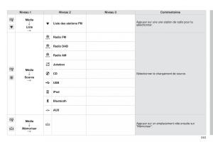 Citroen-C4-Cactus-manuel-du-proprietaire page 245 min