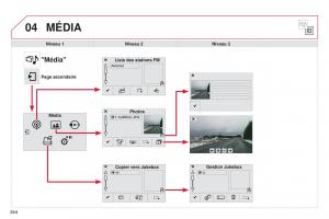 Citroen-C4-Cactus-manuel-du-proprietaire page 246 min