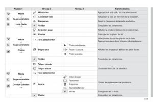 Citroen-C4-Cactus-manuel-du-proprietaire page 247 min