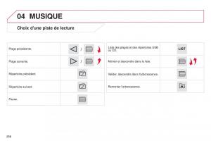 Citroen-C4-Cactus-manuel-du-proprietaire page 258 min