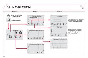 Citroen-C4-Cactus-manuel-du-proprietaire page 264 min