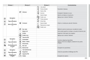 Citroen-C4-Cactus-manuel-du-proprietaire page 265 min