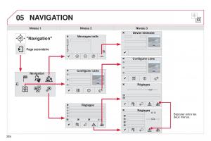 Citroen-C4-Cactus-manuel-du-proprietaire page 266 min