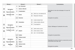 Citroen-C4-Cactus-manuel-du-proprietaire page 267 min