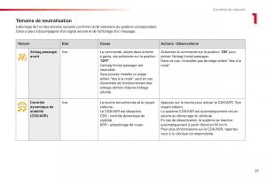 Citroen-C4-Cactus-manuel-du-proprietaire page 27 min