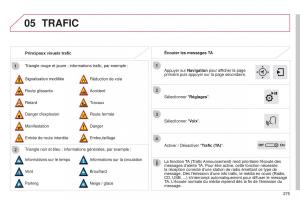 Citroen-C4-Cactus-manuel-du-proprietaire page 277 min