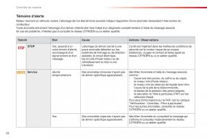 Citroen-C4-Cactus-manuel-du-proprietaire page 28 min