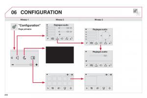 Citroen-C4-Cactus-manuel-du-proprietaire page 282 min