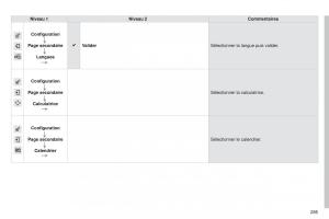 Citroen-C4-Cactus-manuel-du-proprietaire page 287 min