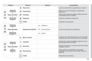 Citroen-C4-Cactus-manuel-du-proprietaire page 297 min