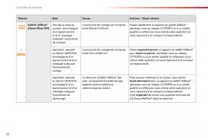 Citroen-C4-Cactus-manuel-du-proprietaire page 30 min