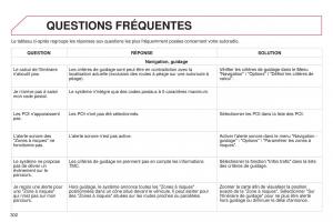 Citroen-C4-Cactus-manuel-du-proprietaire page 304 min