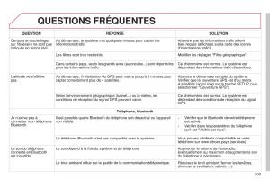 Citroen-C4-Cactus-manuel-du-proprietaire page 305 min