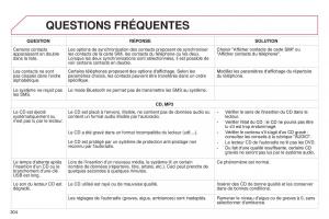 Citroen-C4-Cactus-manuel-du-proprietaire page 306 min