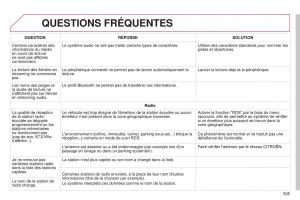 Citroen-C4-Cactus-manuel-du-proprietaire page 307 min