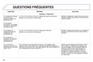 Citroen-C4-Cactus-manuel-du-proprietaire page 308 min