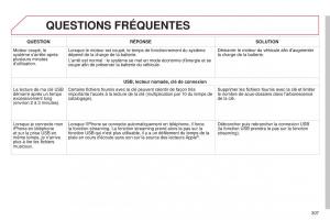 Citroen-C4-Cactus-manuel-du-proprietaire page 309 min