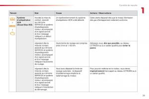 Citroen-C4-Cactus-manuel-du-proprietaire page 31 min