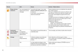 Citroen-C4-Cactus-manuel-du-proprietaire page 32 min