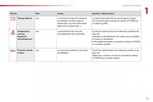 Citroen-C4-Cactus-manuel-du-proprietaire page 33 min