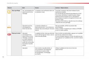 Citroen-C4-Cactus-manuel-du-proprietaire page 34 min
