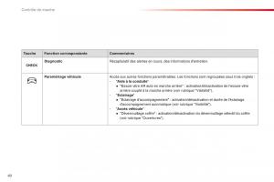 Citroen-C4-Cactus-manuel-du-proprietaire page 42 min