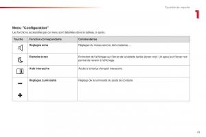 Citroen-C4-Cactus-manuel-du-proprietaire page 43 min