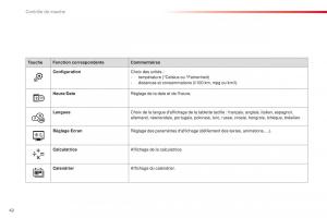 Citroen-C4-Cactus-manuel-du-proprietaire page 44 min