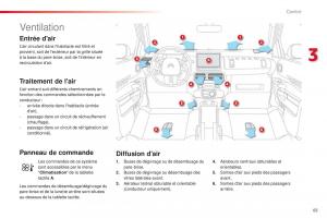 Citroen-C4-Cactus-manuel-du-proprietaire page 67 min