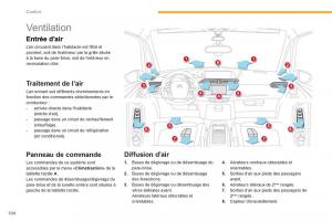 Citroen-C4-Picasso-Grand-Picasso-II-2-manuel-du-proprietaire page 106 min