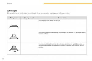 Citroen-C4-Picasso-Grand-Picasso-II-2-manuel-du-proprietaire page 166 min